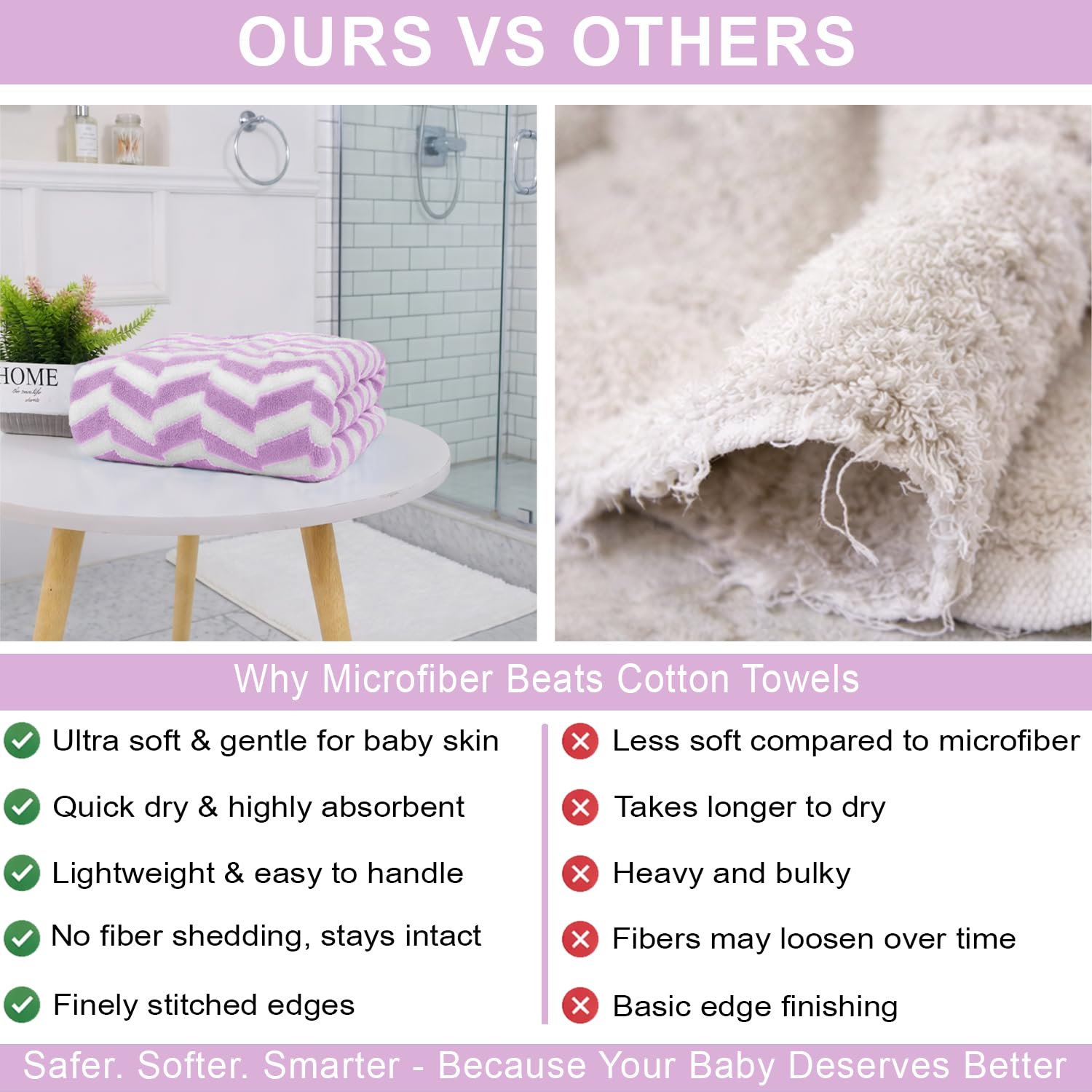 Microfibre Bath Towel for Kids Boys Girls ( 70x132cm , Lavender )