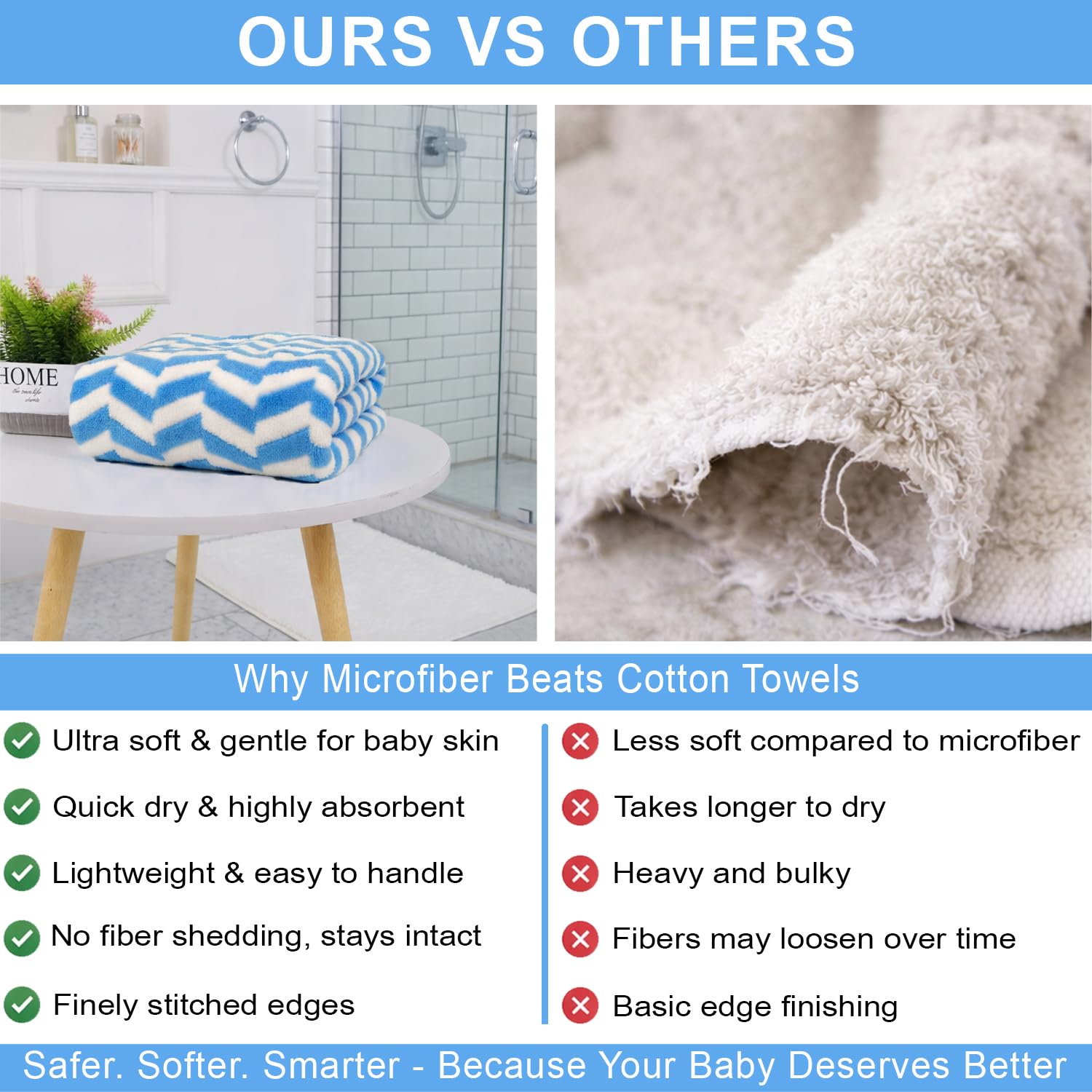Microfibre Bath Towel for Kids Boys Girls ( 70x132cm , Blue )